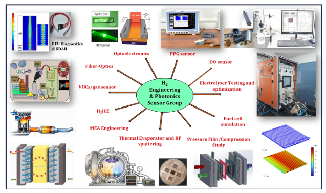 Research Overview Image