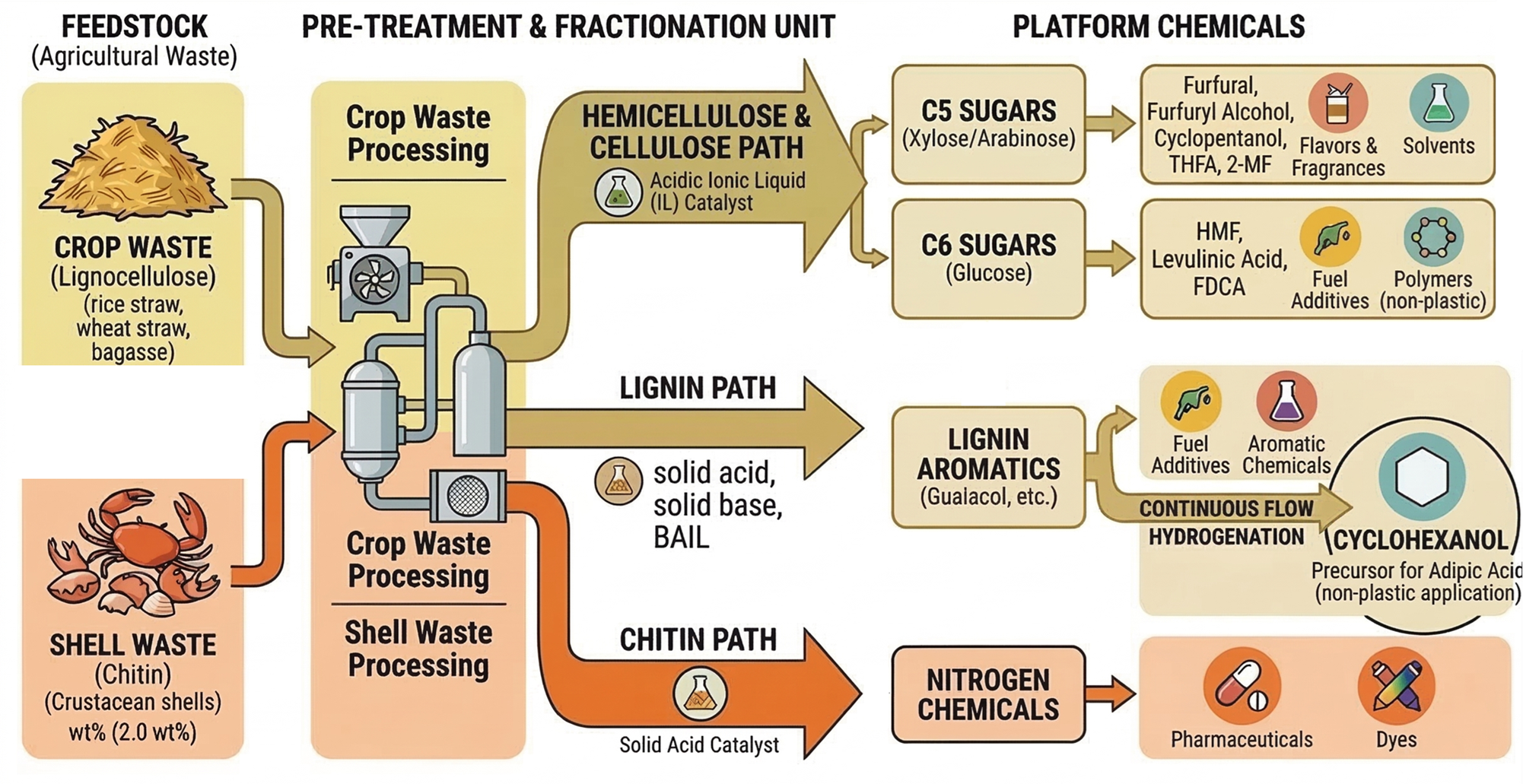 Research Overview Image